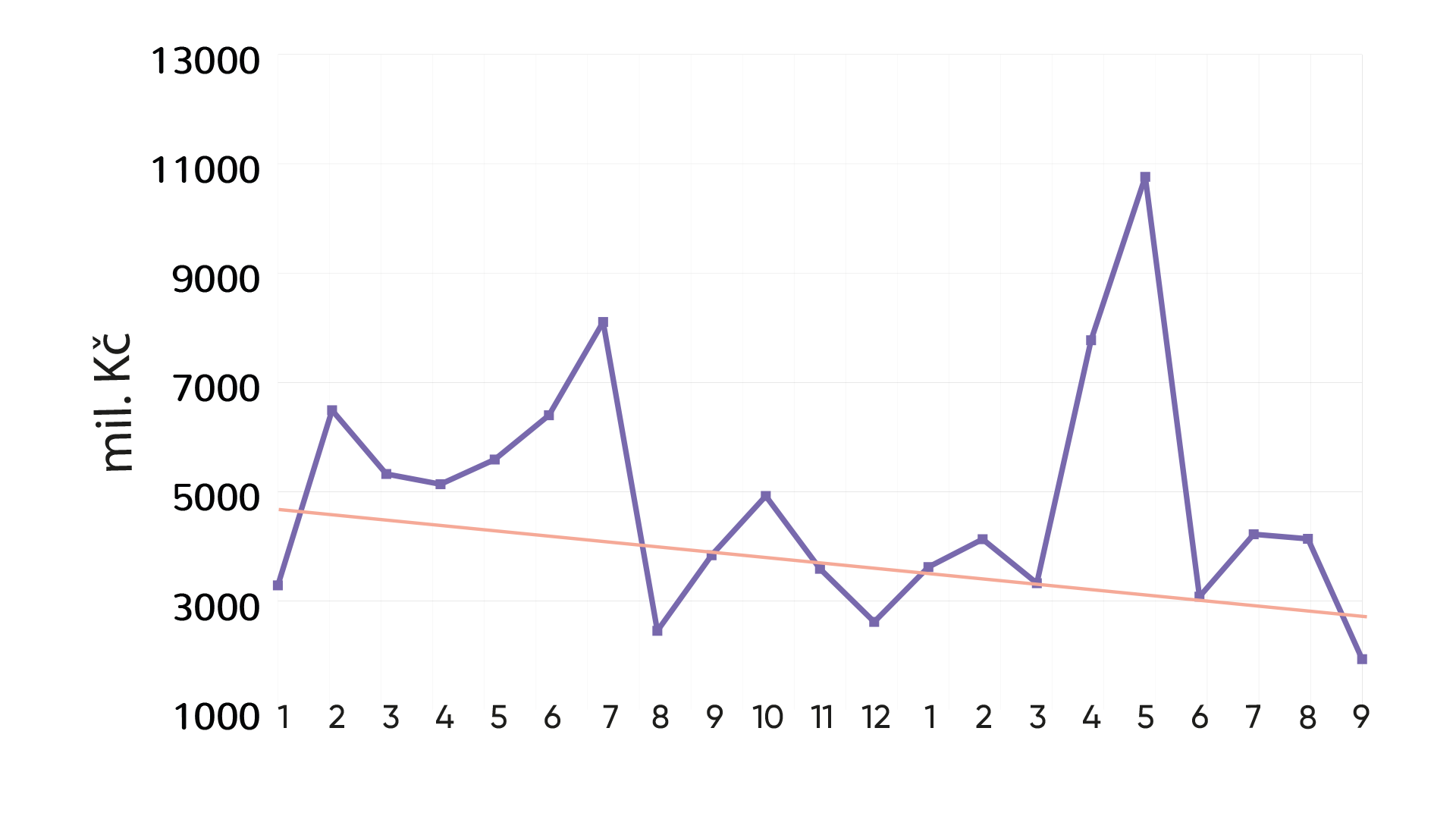 graf_05a_objem_emisi